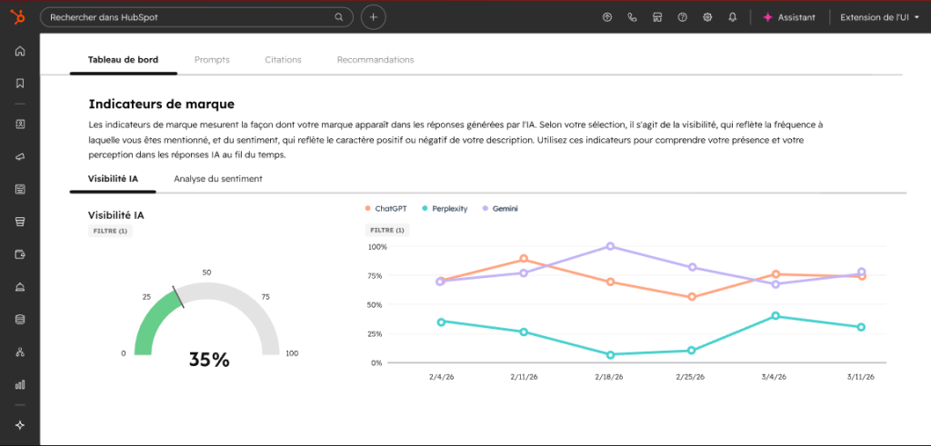 dashboard HubSpot AEO