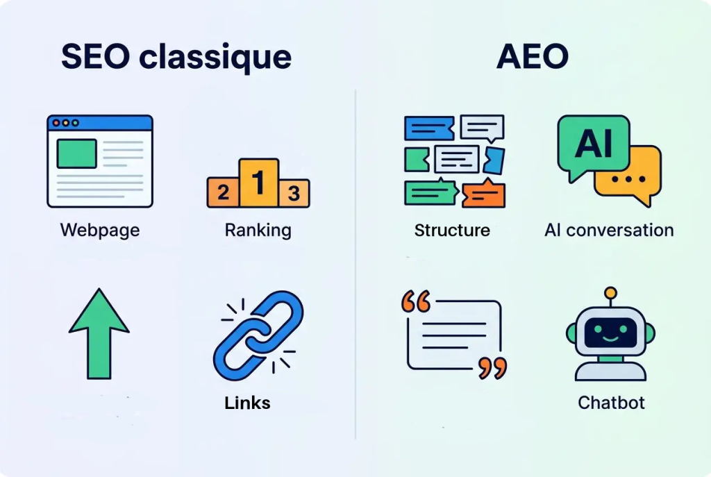 tableau comparatif entre SEO et AEO