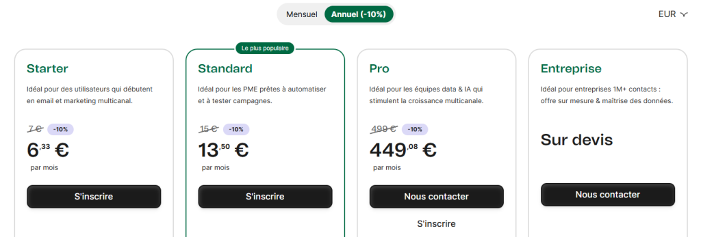 exemple upselling Brevo