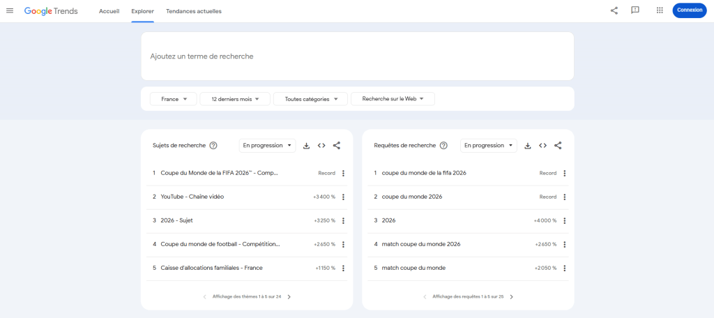 stratégie référencement : Google Trends