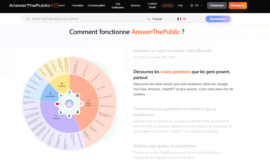 Answer The Public, outil pour référencer son site web